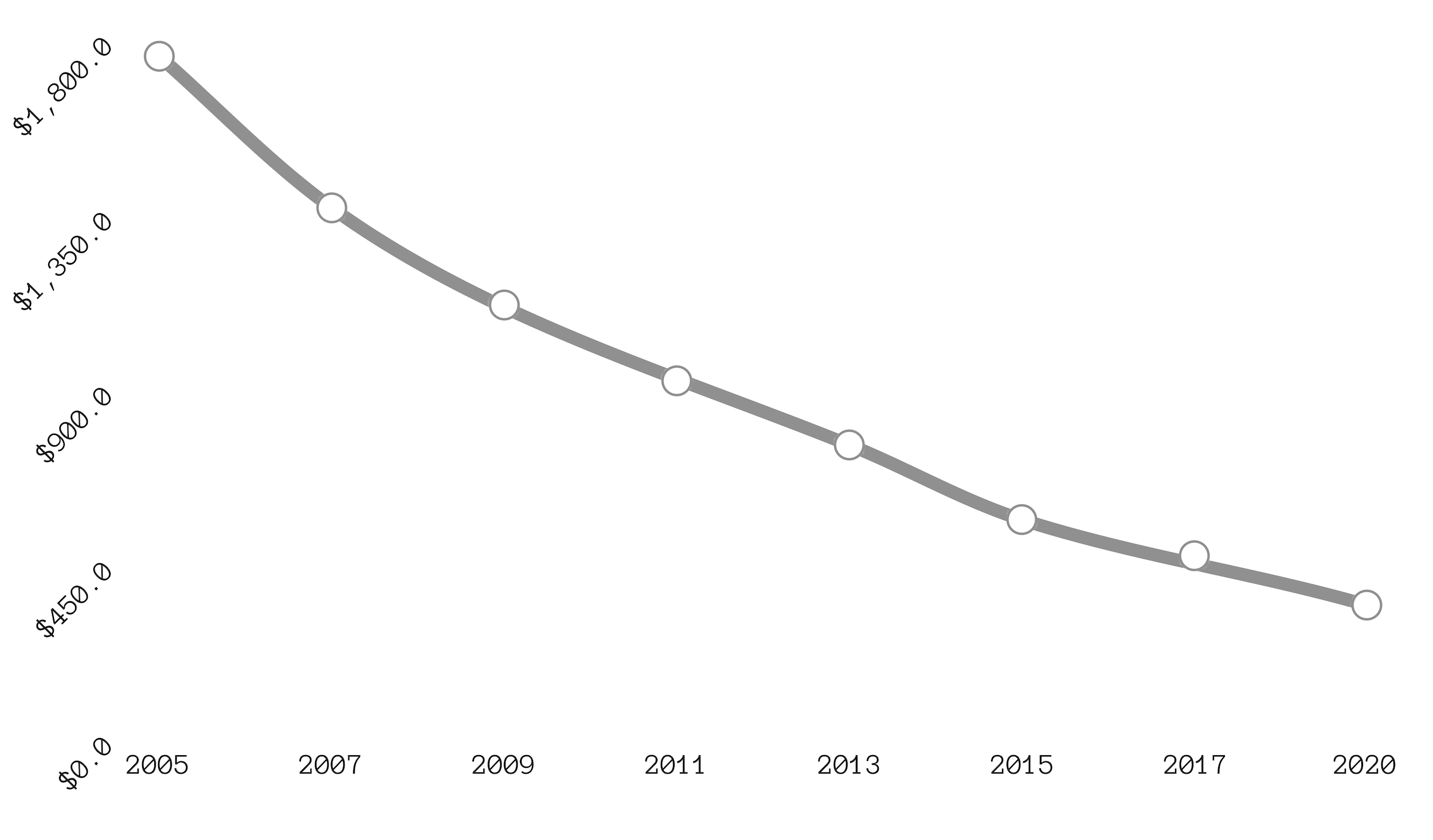 Support & Service For Your Carefusion Alaris PC 8015 Infusion Pump