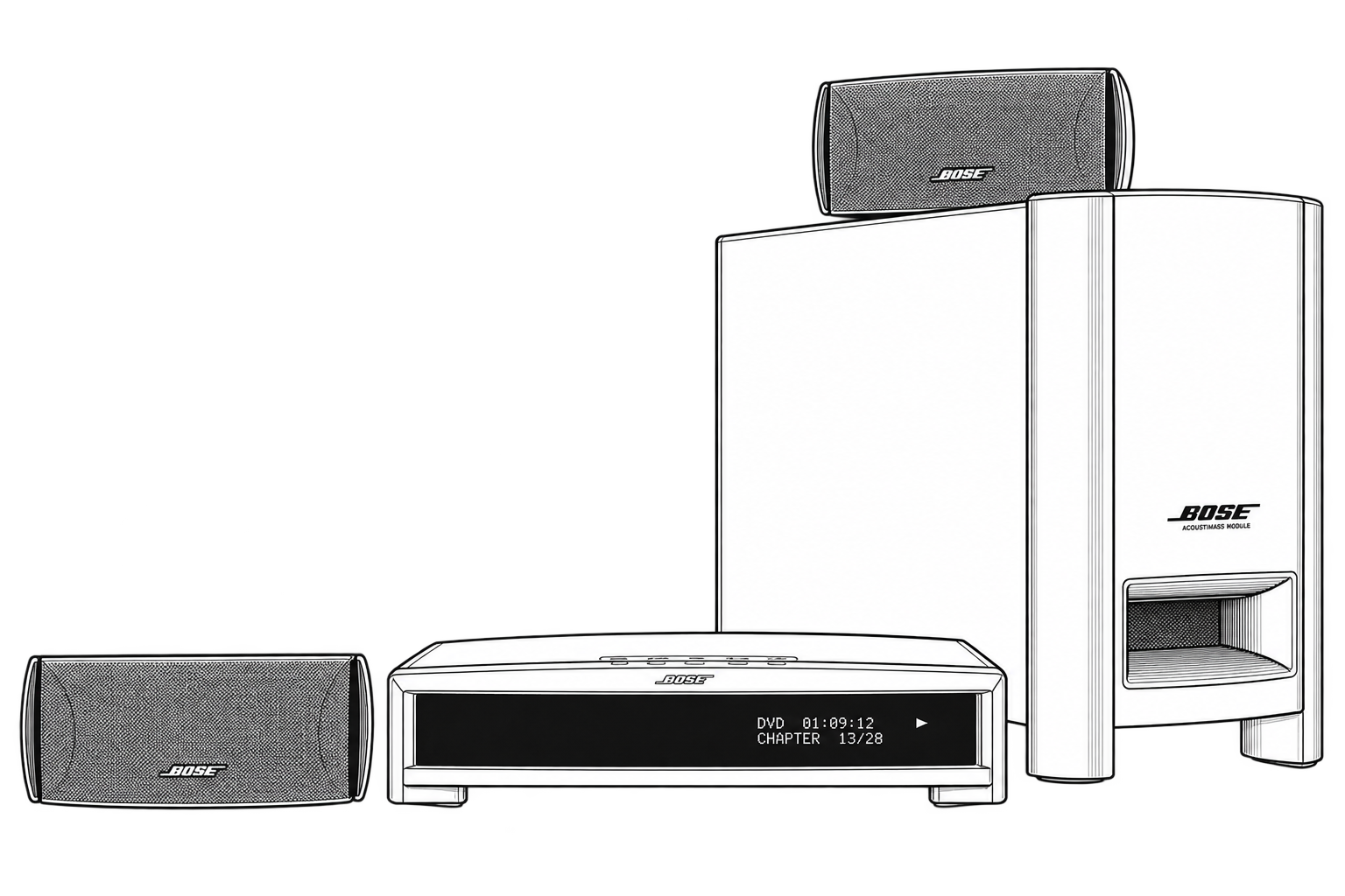 Bose 3 2 1