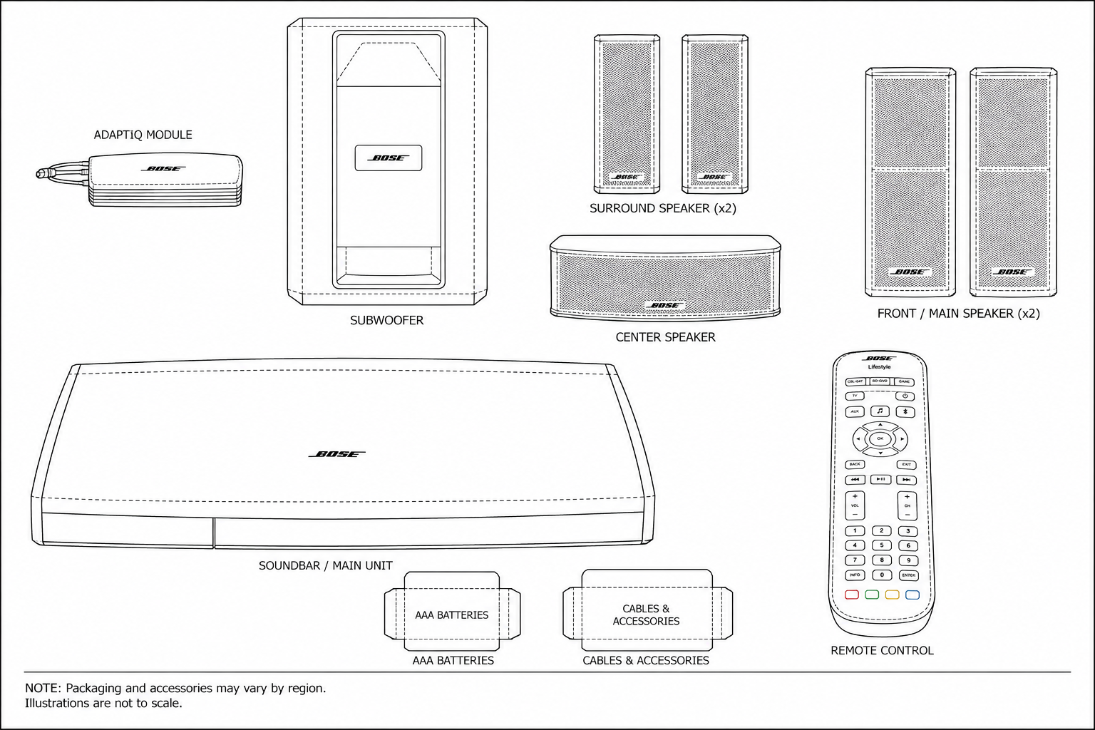 Bose SoundTouch 535 Audio Equipment geometric net diagram