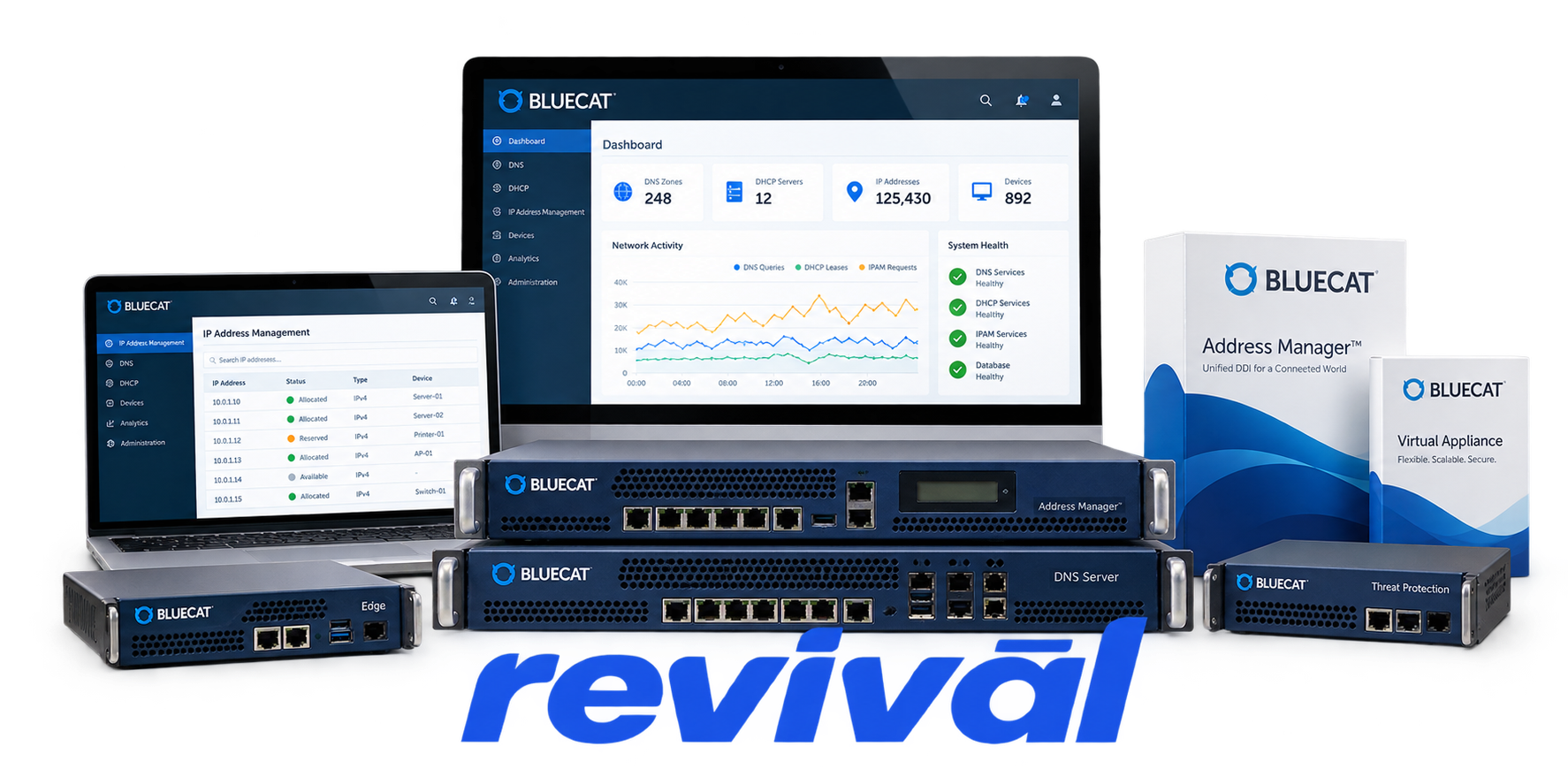 BlueCat Networks repair, service, and parts